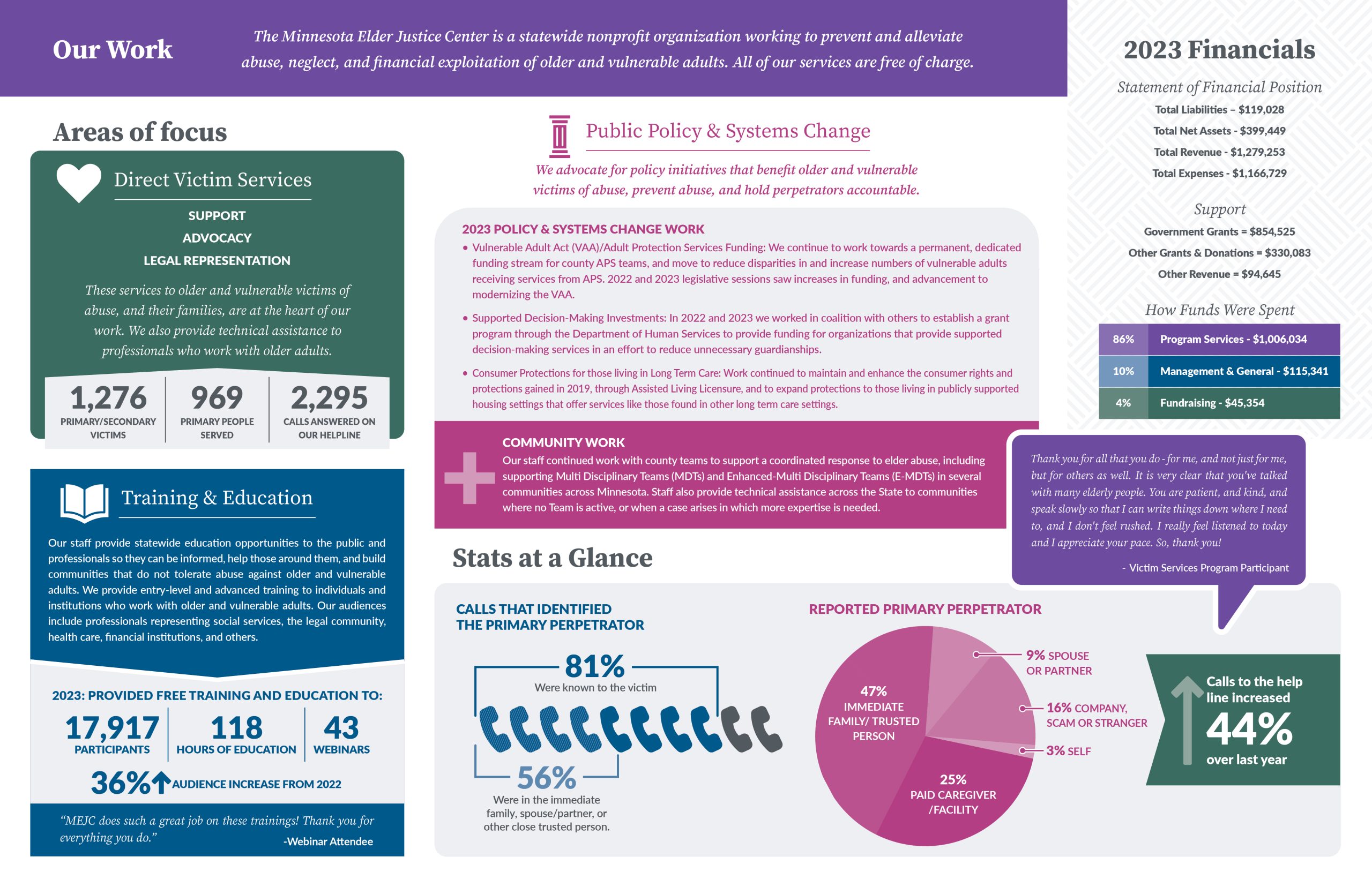 2023_Annual Report-Inside